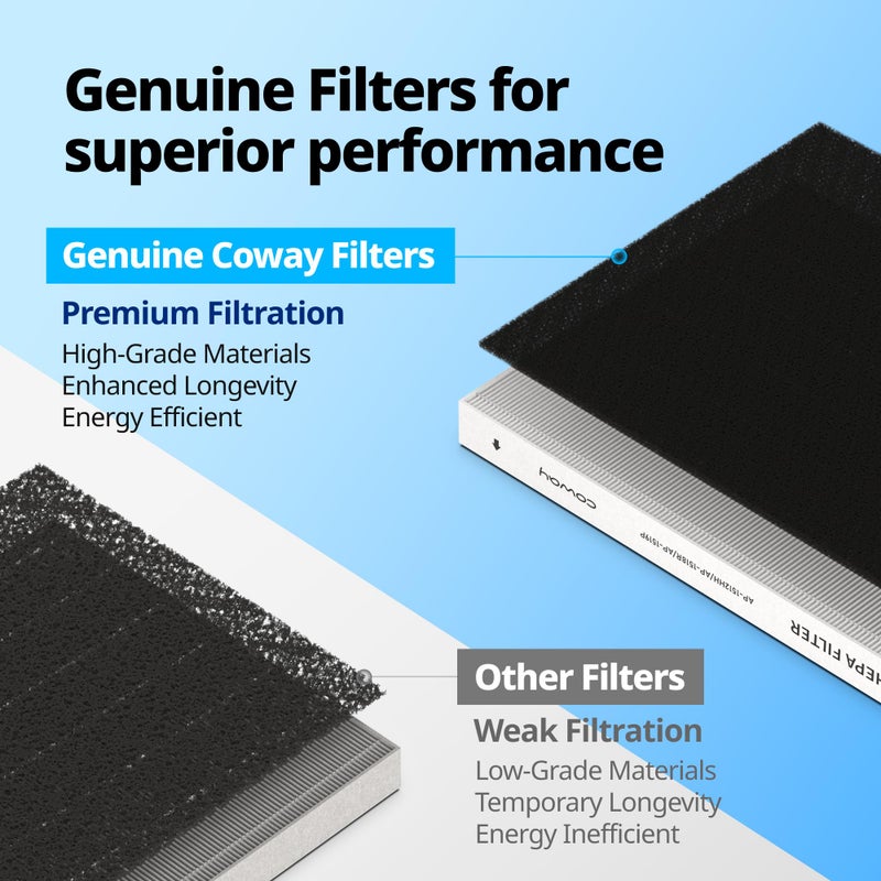 Coway AP-1216-FP Replacement Filter Pack for AP-1216L , Black - Image 3